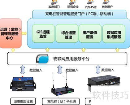 新能源智能充电方案 AI网络设备驱动的未来出行生态
